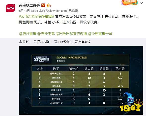 议上表示 议上表示