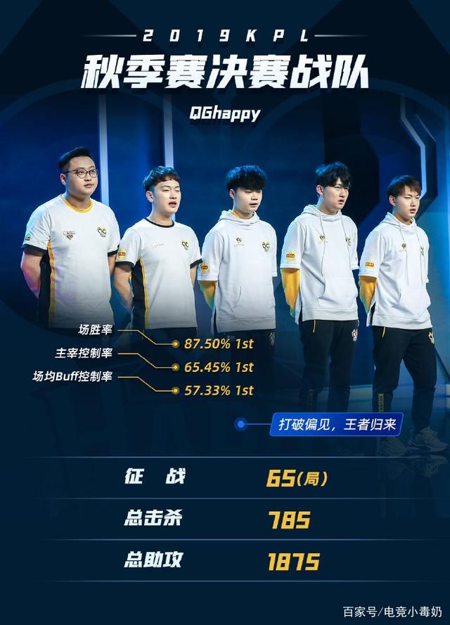 目标主帅的 目标主帅的